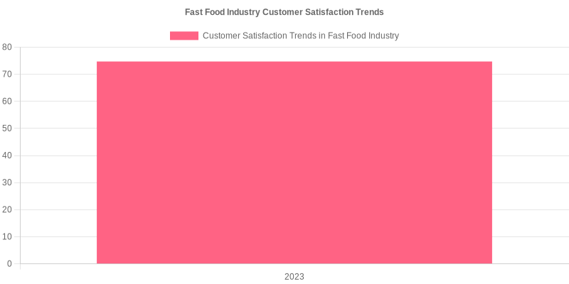 Customer Satisfaction Trends