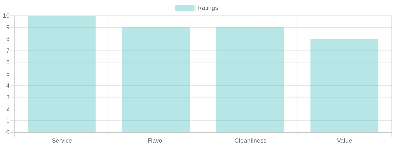 Customer Satisfaction Ratings