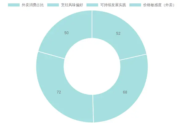 2023 Dining Consumption Trends