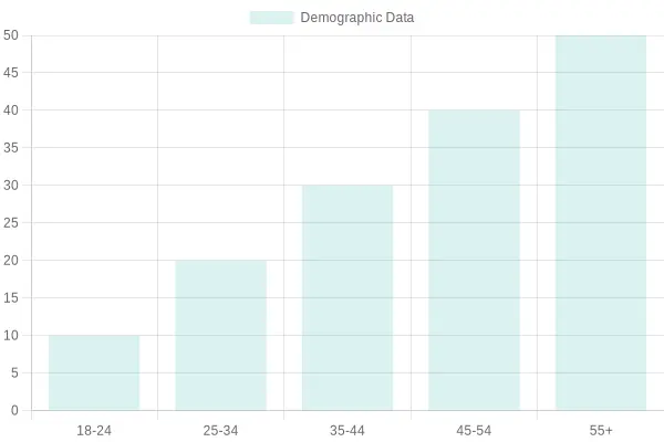 Demographic Distribution