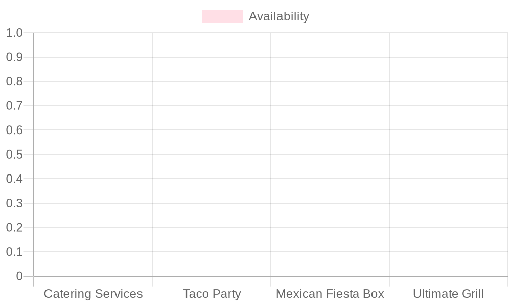 Catering and Menu Information for Don Chon Taqueria