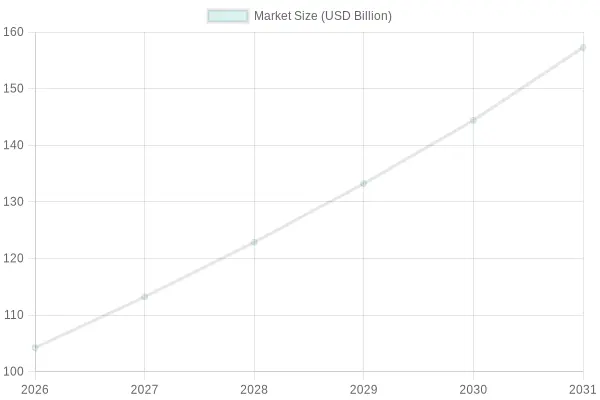 Market Size Forecast (2026-2031)