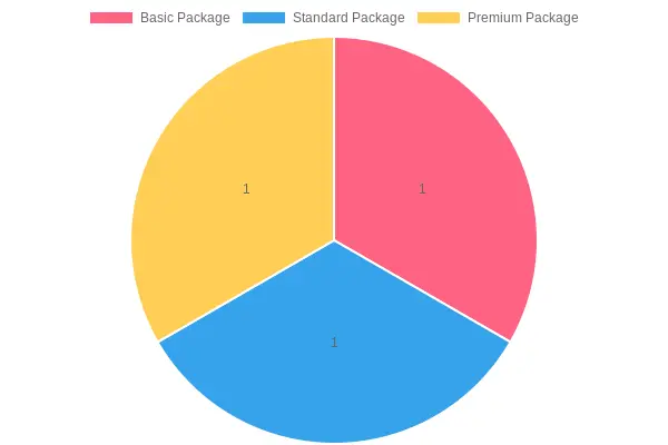 Catering Packages Chart