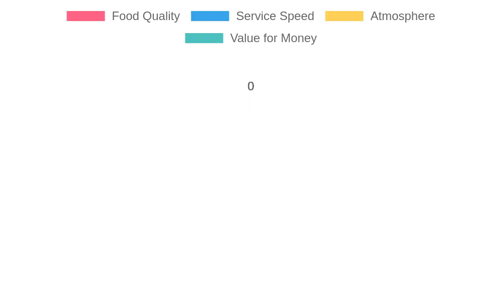 Customer Satisfaction Metrics