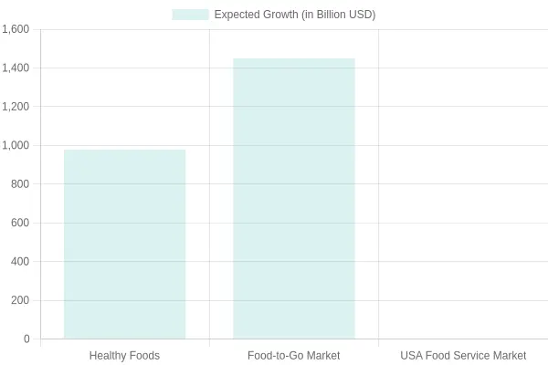 Market Segment Expected Growth 2023-2031