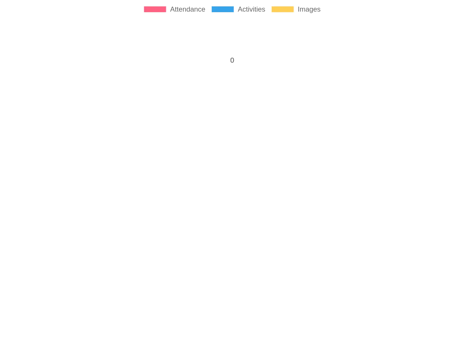 Event Data Unavailable