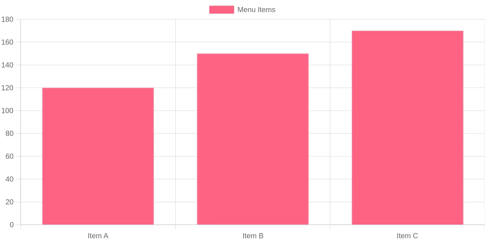 Nutritional Chart of Mexican Menu Items