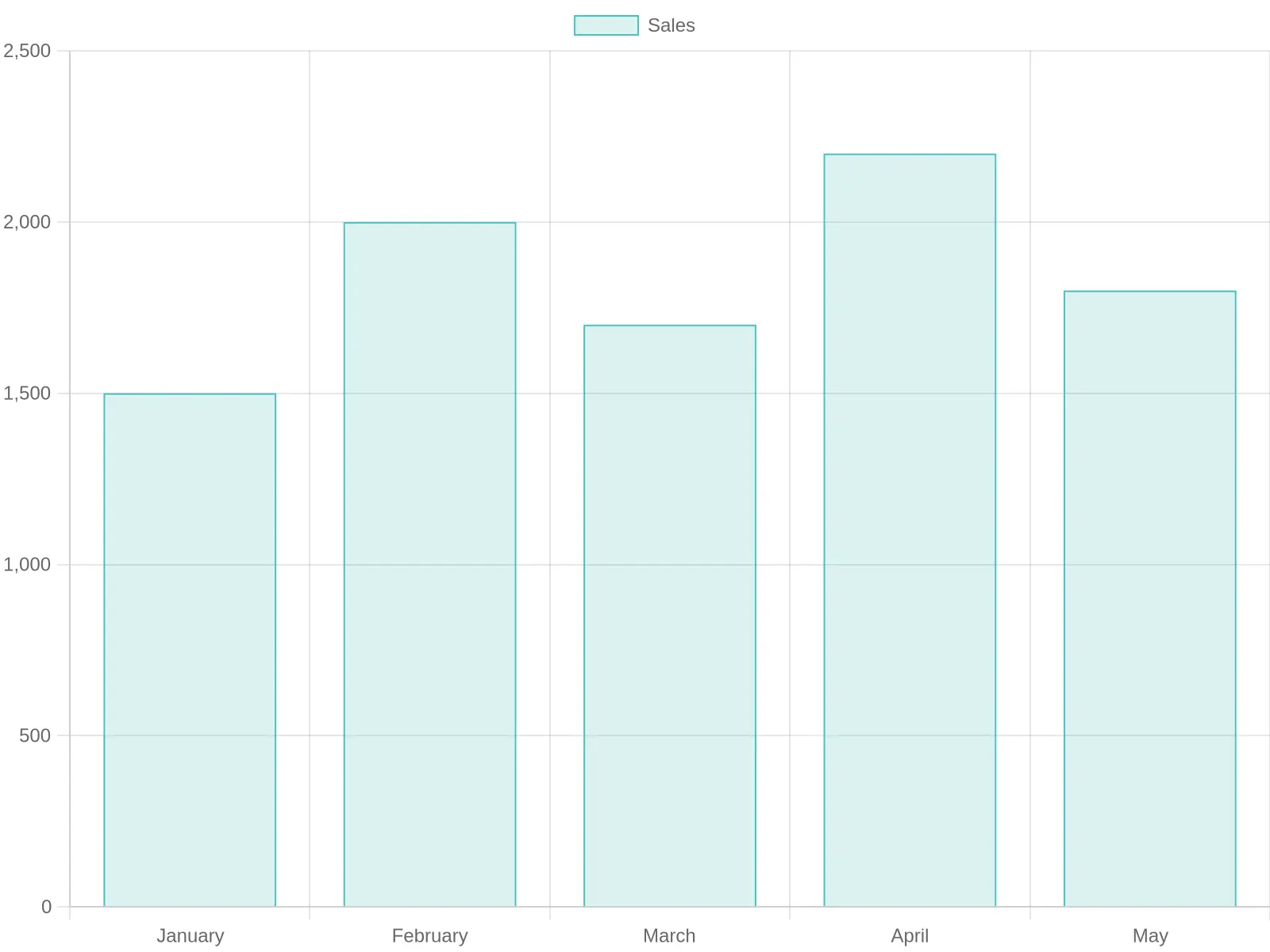 Monthly Sales Data