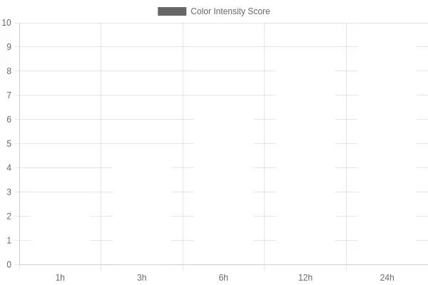 Bar chart comparing adobo color intensity at 1, 3, 6, 12, and 24 hours of marinating time